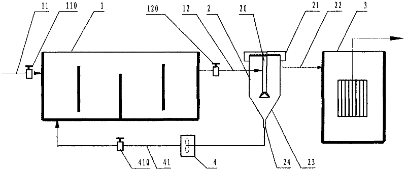 A device and method for MBR membrane fouling control