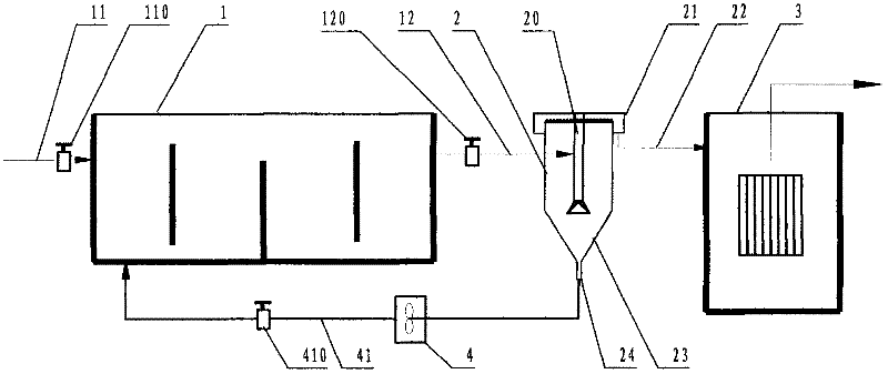 A device and method for MBR membrane fouling control
