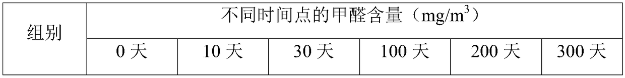 Environment-friendly nano material multifunctional water for diluting water-soluble decorative products and preparation method thereof