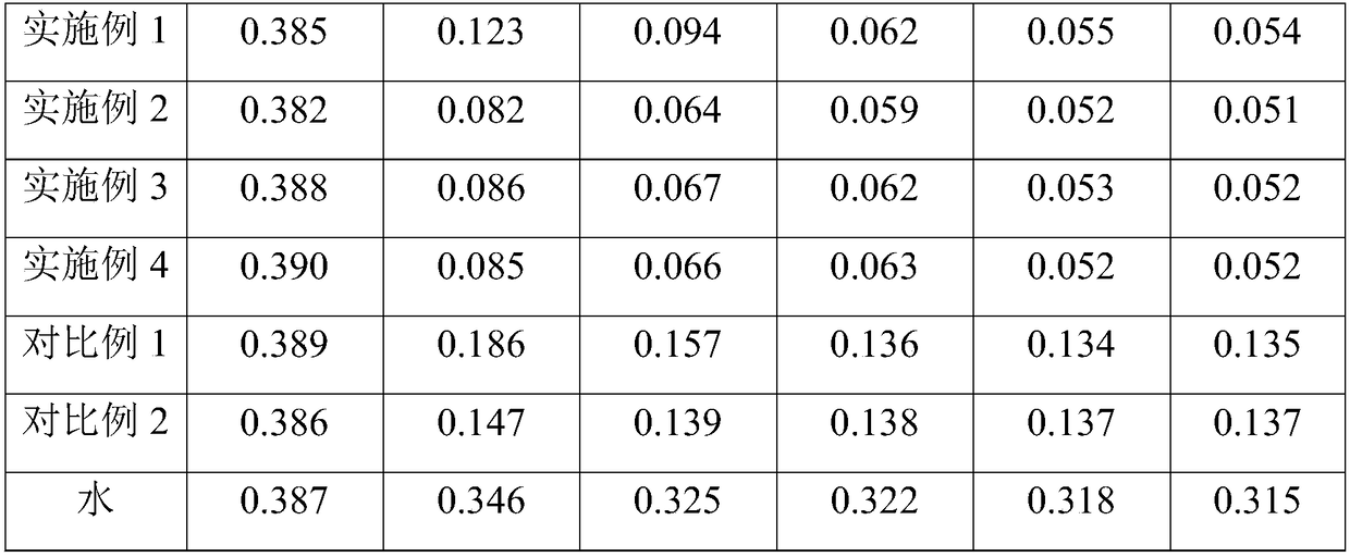 Environment-friendly nano material multifunctional water for diluting water-soluble decorative products and preparation method thereof