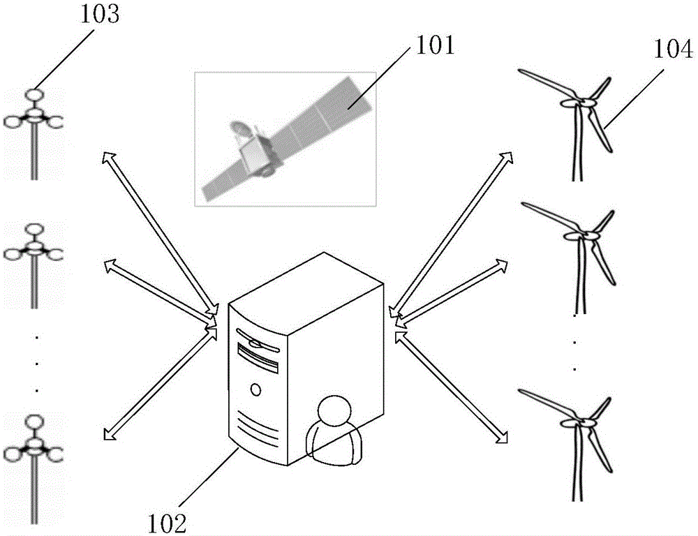Wind power field gust prediction method and system