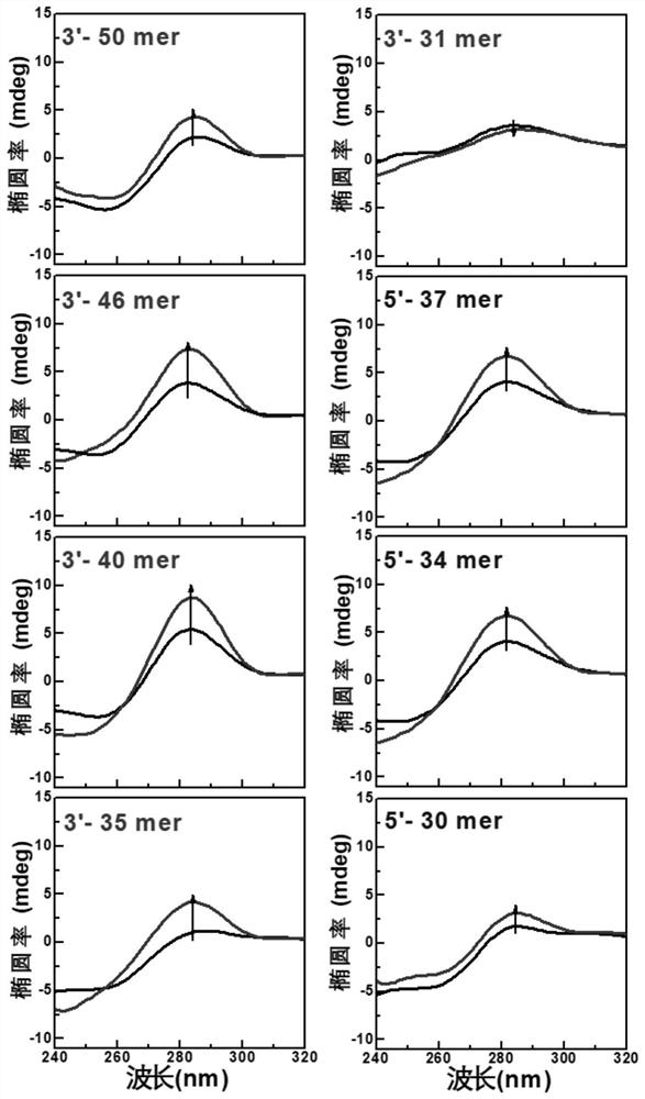 Method for Improving the Response Performance of Graphene Oxide-Based Aptamer Sensors