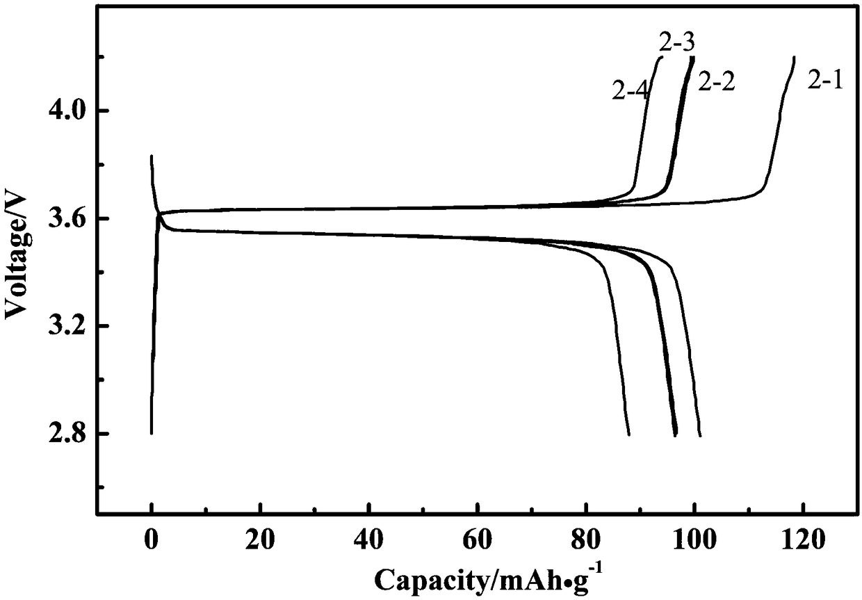 Lithium button battery with lithium ion solid electrolyte sheet being diaphragm and preparation method thereof