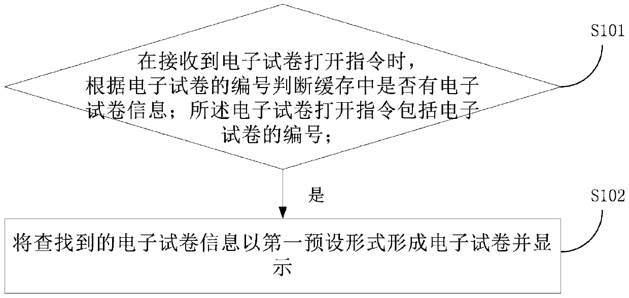 Electronic test paper generation method, electronic equipment and storage medium