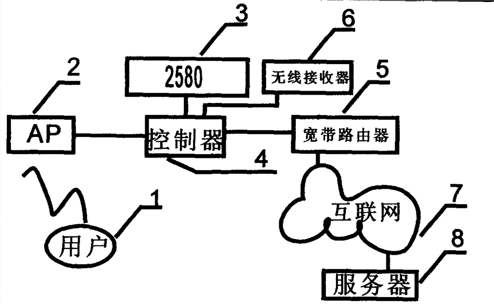 Mobile phone electronic bus stop board and wireless internet access state indication method