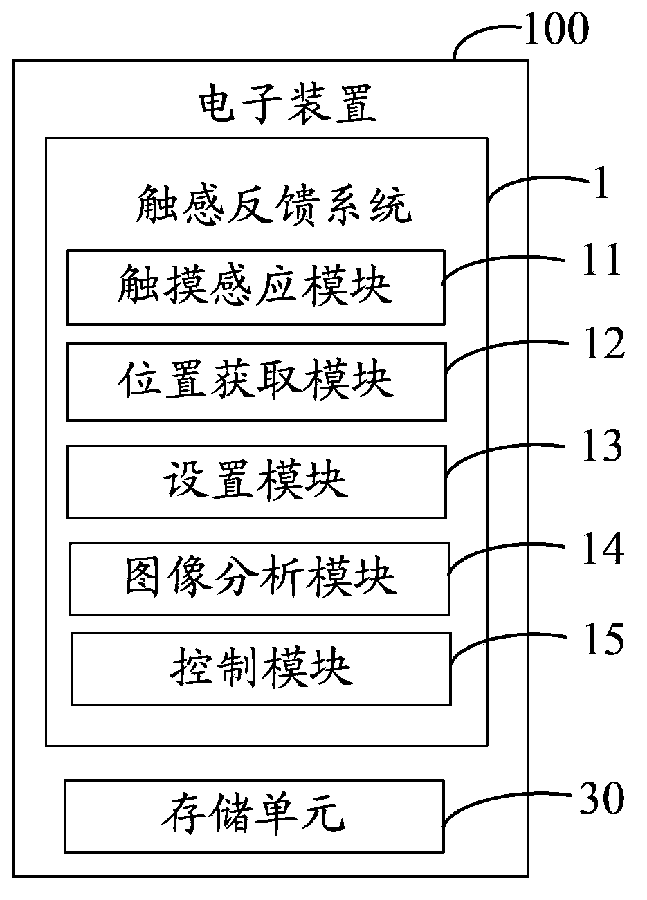 Touch feedback system and touch feedback providing method thereof
