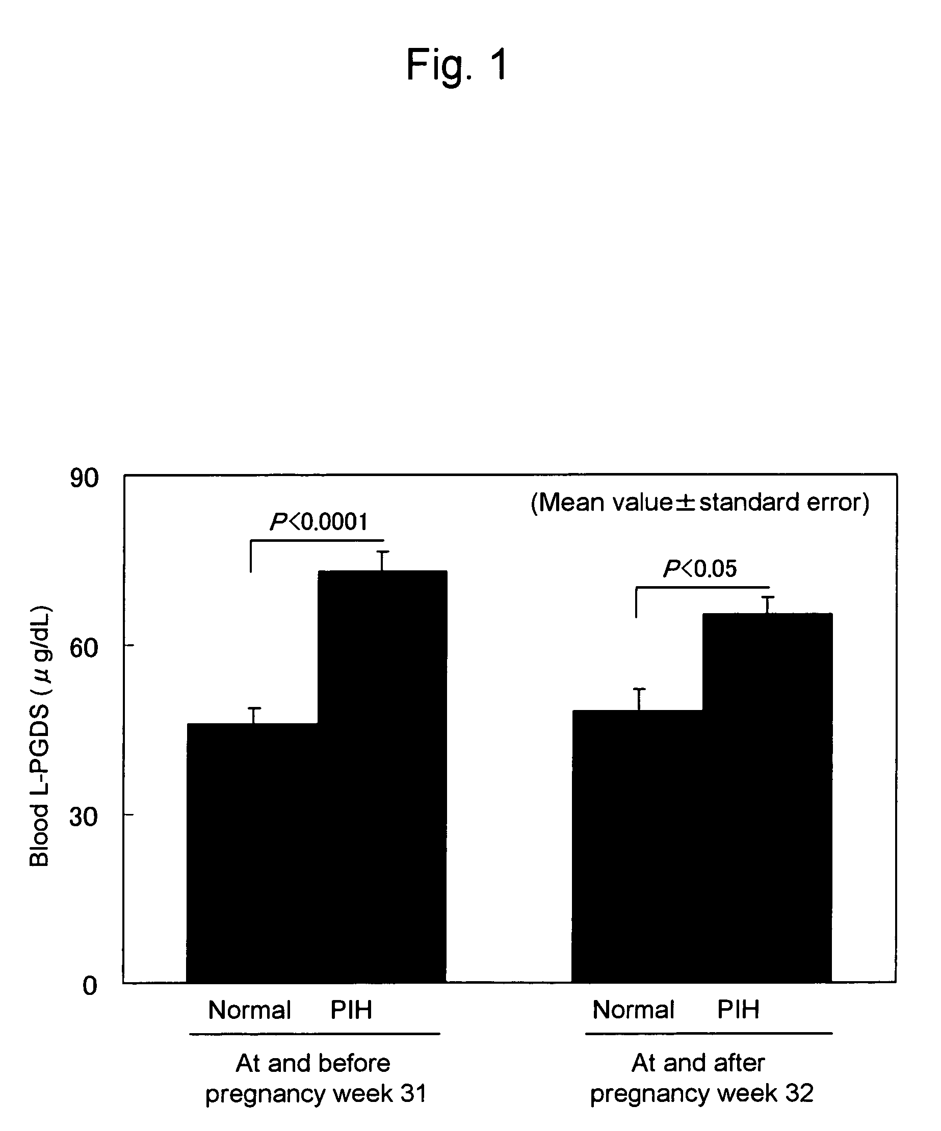 Method for predicting pregnancy-induced hypertension