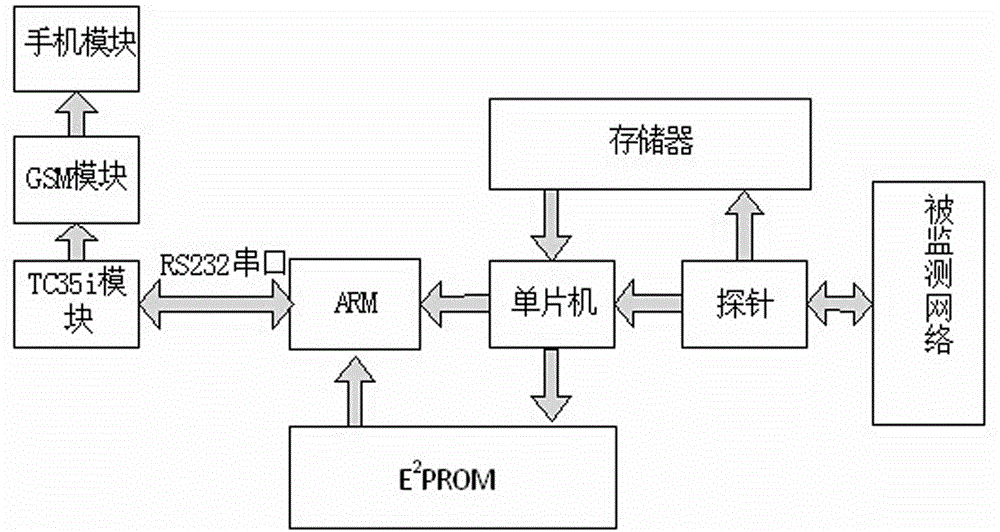 Internet cascading fault diagnosis analytic system