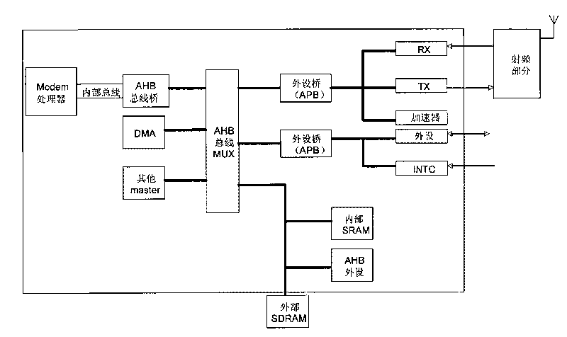 SOC (system on chip) chip and method for testing same