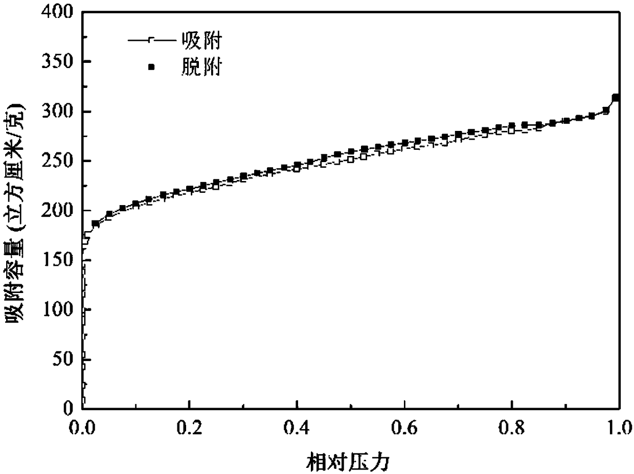 Palm activated carbon fiber and preparation method and application thereof