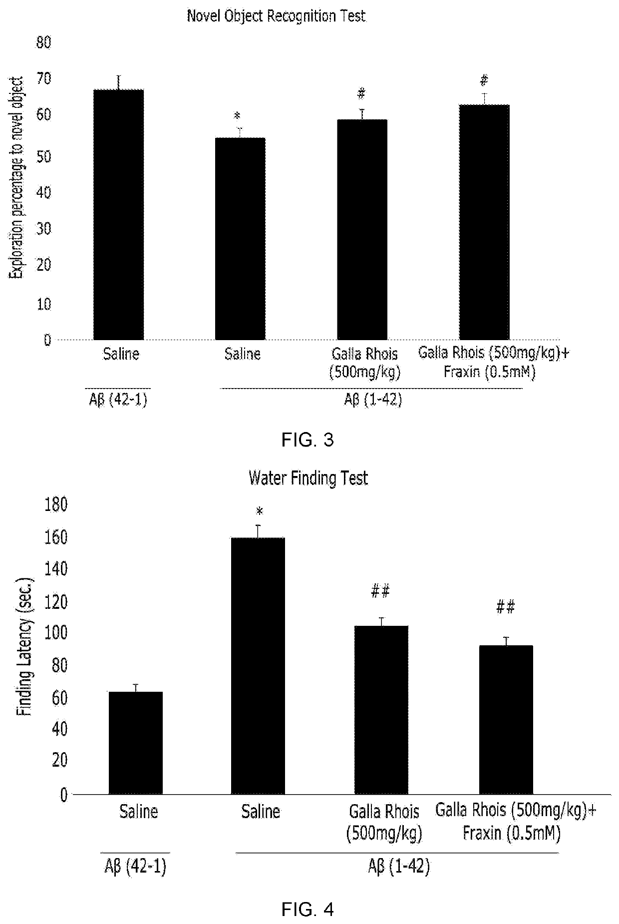 Composition for improving cognitive ability and preventing or treating dementia and attention deficit hyperactivity disorder, comprising galla rhois extract and fraxin as active ingredients