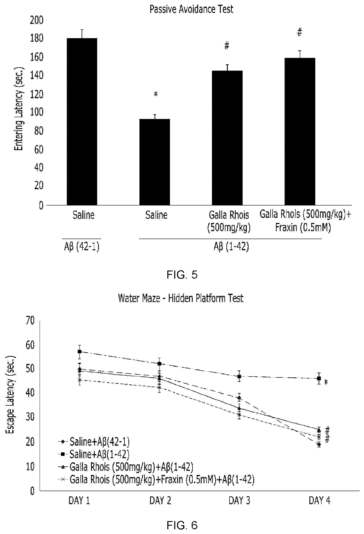Composition for improving cognitive ability and preventing or treating dementia and attention deficit hyperactivity disorder, comprising galla rhois extract and fraxin as active ingredients