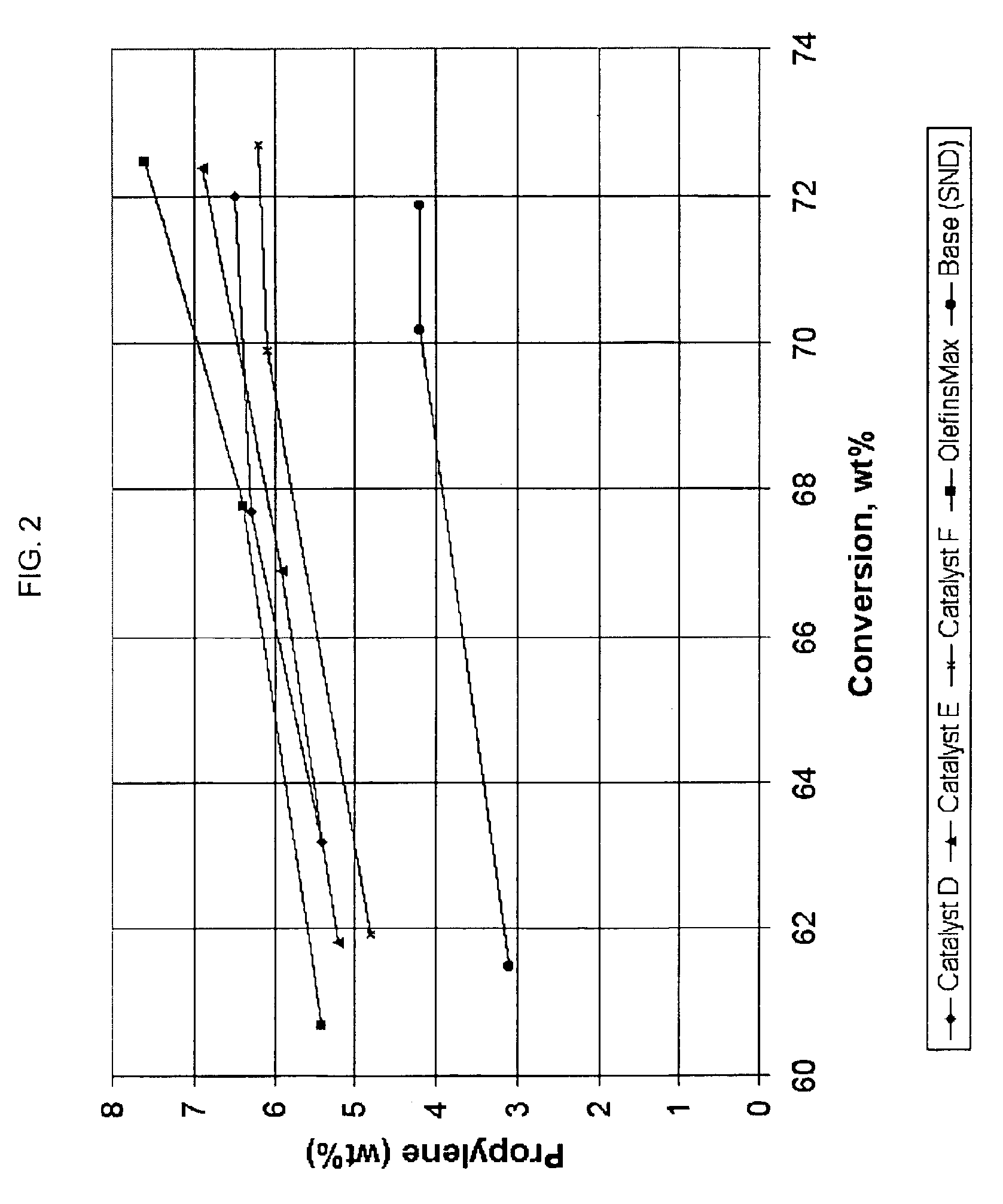 High zeolite content and attrition resistant catalyst, methods for preparing the same and catalyzed processes therewith