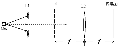 ld laser phase mixing device and method