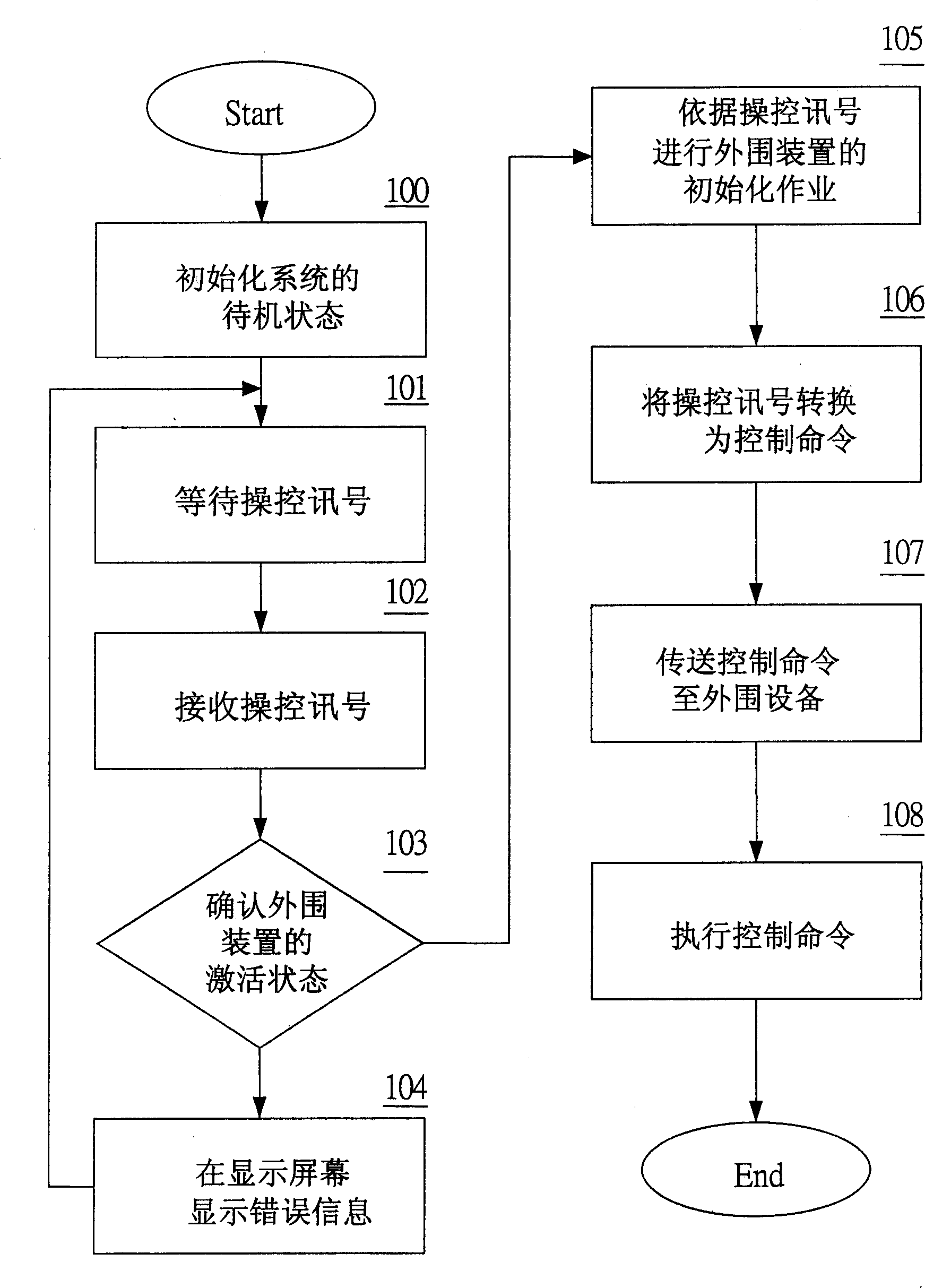 System for radio control computer main machine external apparatus and method thereof
