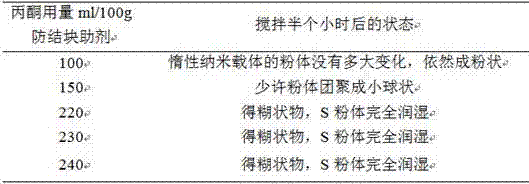 Anti-blocking accessory ingredient for gas production drug oxidizing agent and preparation method of anti-blocking accessory ingredient