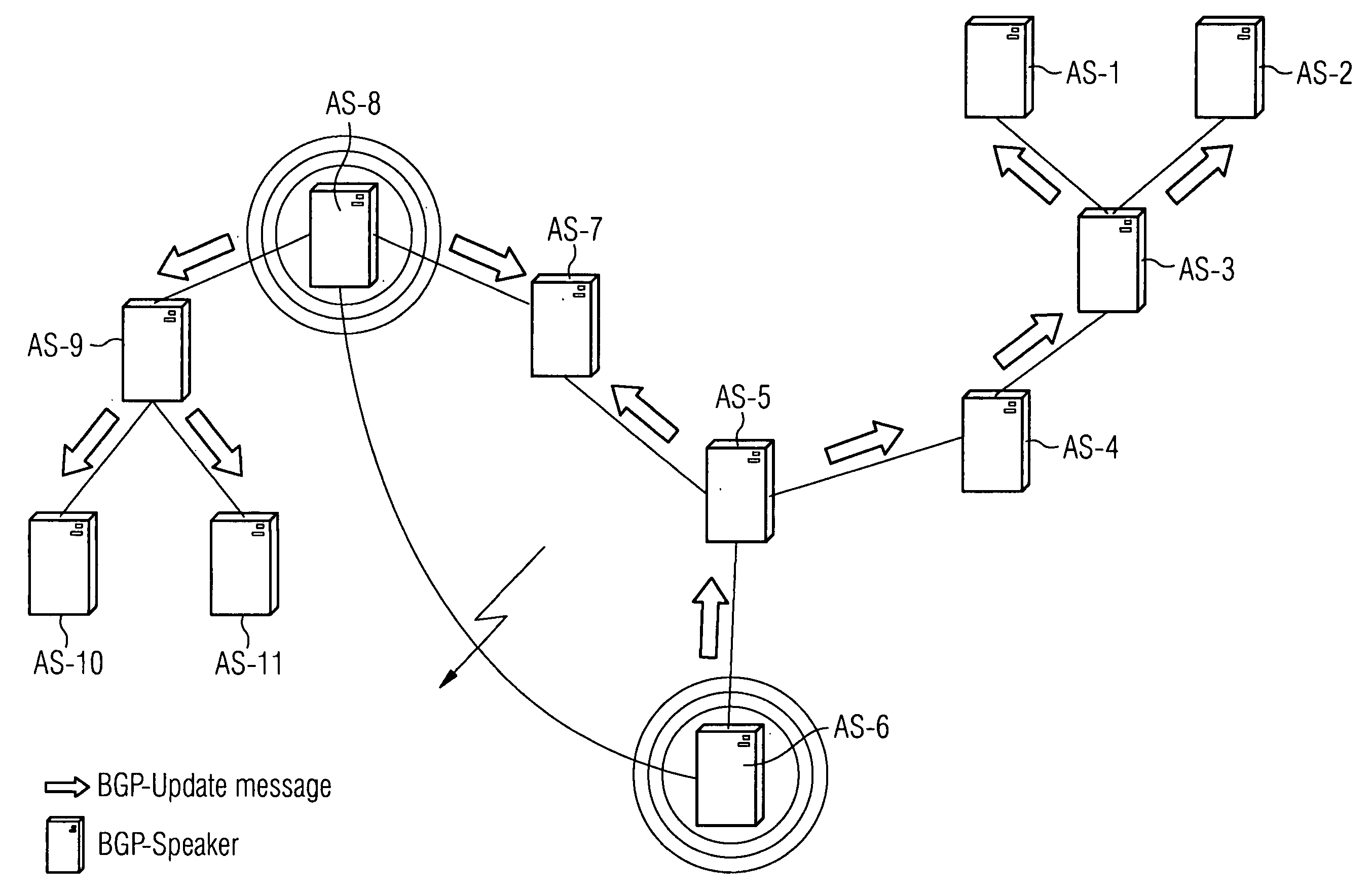 Rapid response method for the failure of links between different routing domains