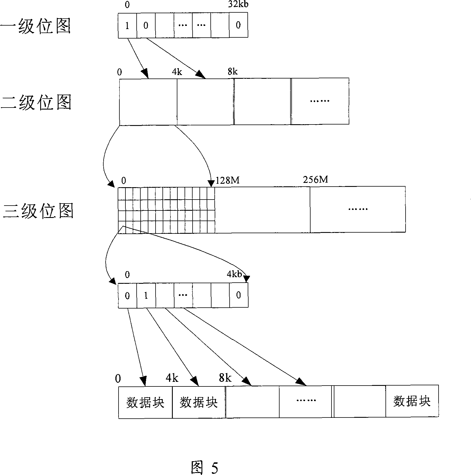 Snapshot system and method of use thereof