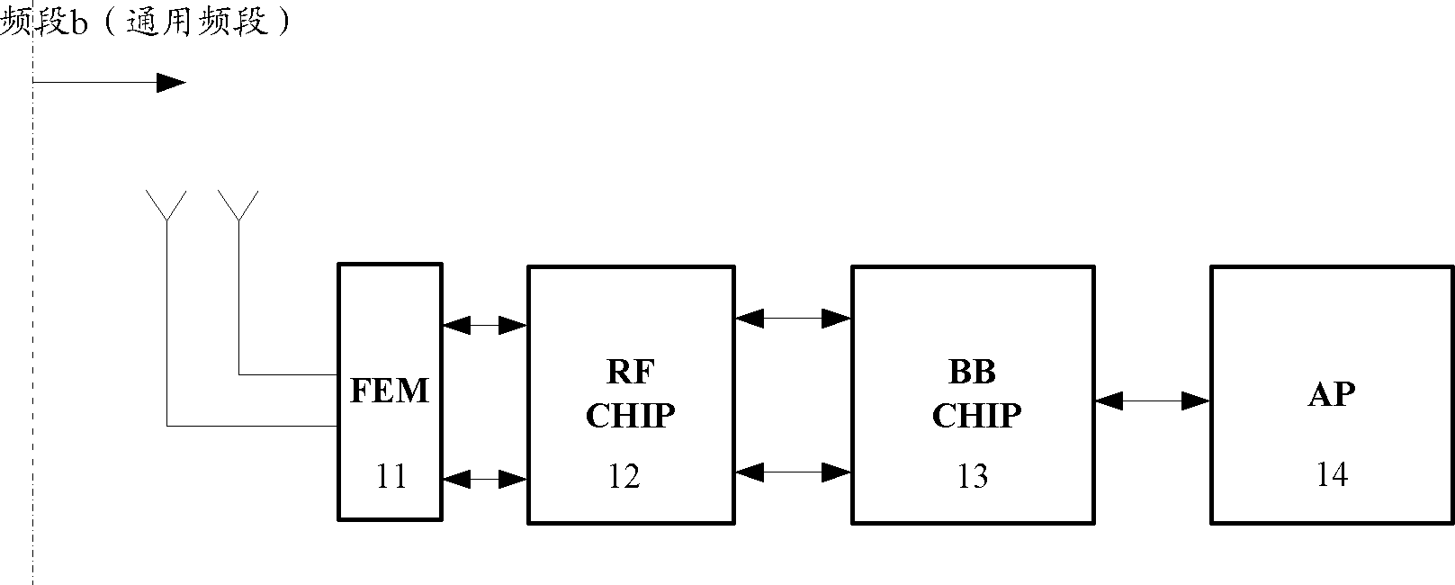 Non-universal frequency band terminal and application method thereof