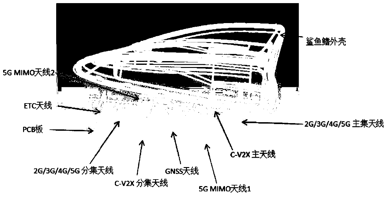 Shark fin antenna structure with ETC function