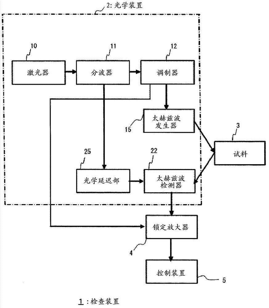 Coating film inspection apparatus and inspection method