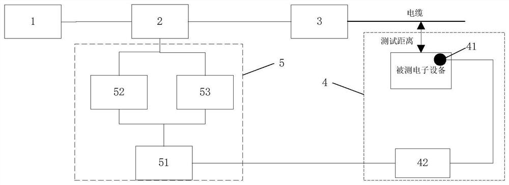 Microsecond-level high-voltage pulse large-current electromagnetic environment simulator