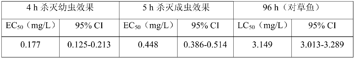 Application of emodin in the preparation of medicines for killing ectoparasitic ciliates in fish