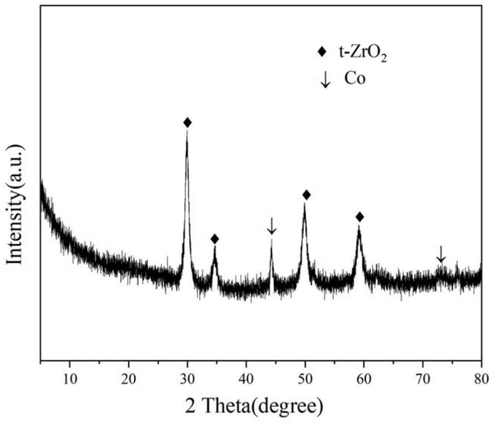 A praseodymium-zirconium composite oxide cobalt-based catalyst for hydrogen production by autothermal reforming of acetic acid