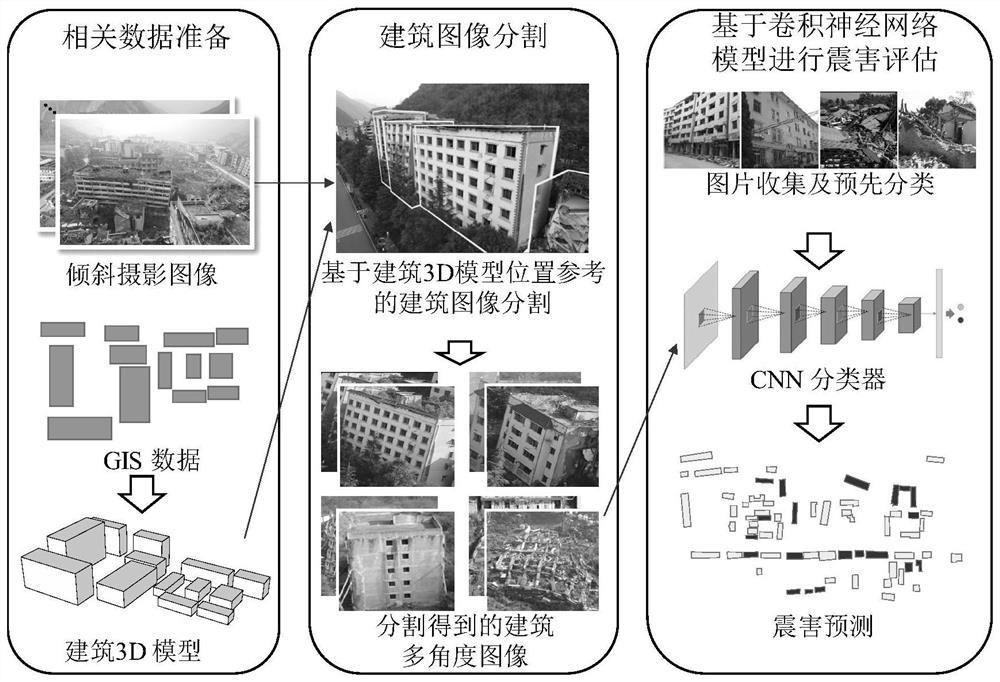 A low-altitude near-real-time building earthquake damage assessment method