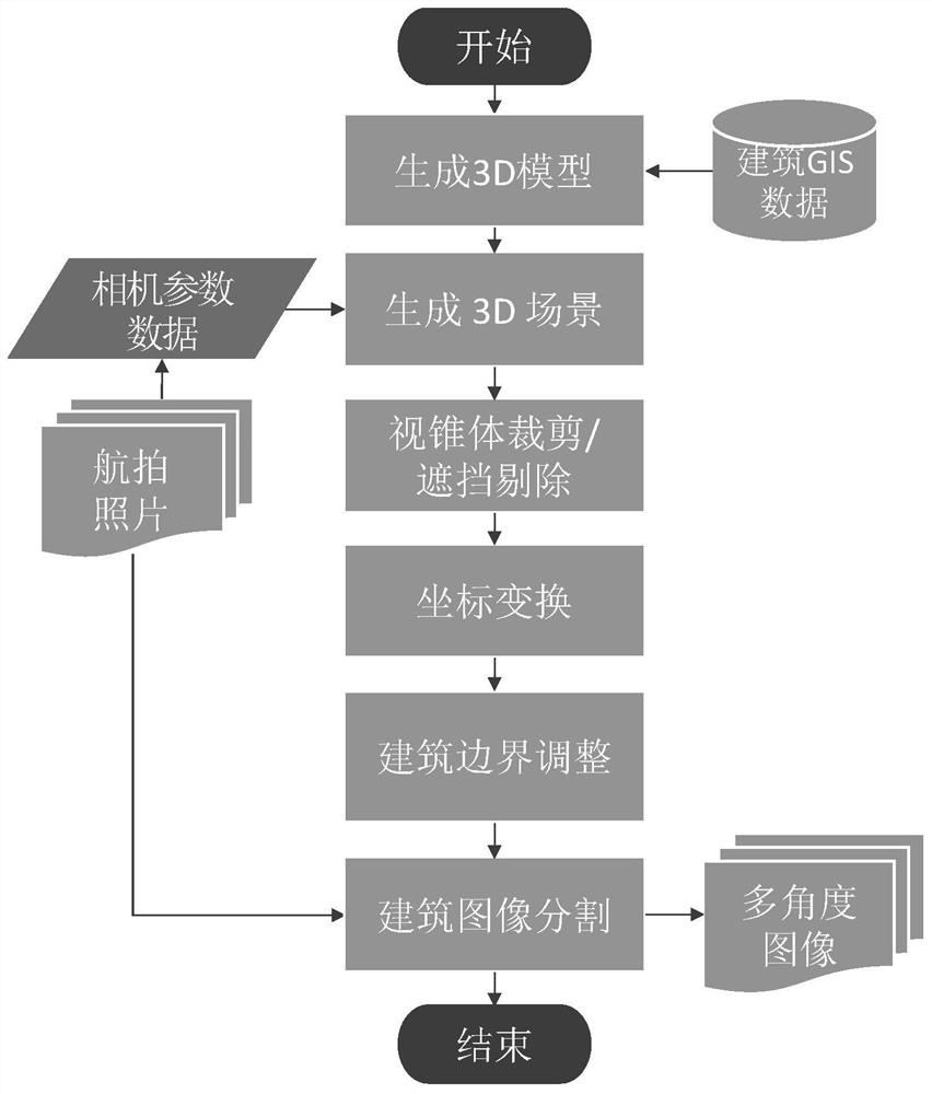 A low-altitude near-real-time building earthquake damage assessment method