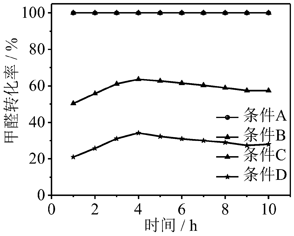 Solid-phase OMS-2 molecular sieve catalyst for purifying formaldehyde at room temperature and preparation method thereof