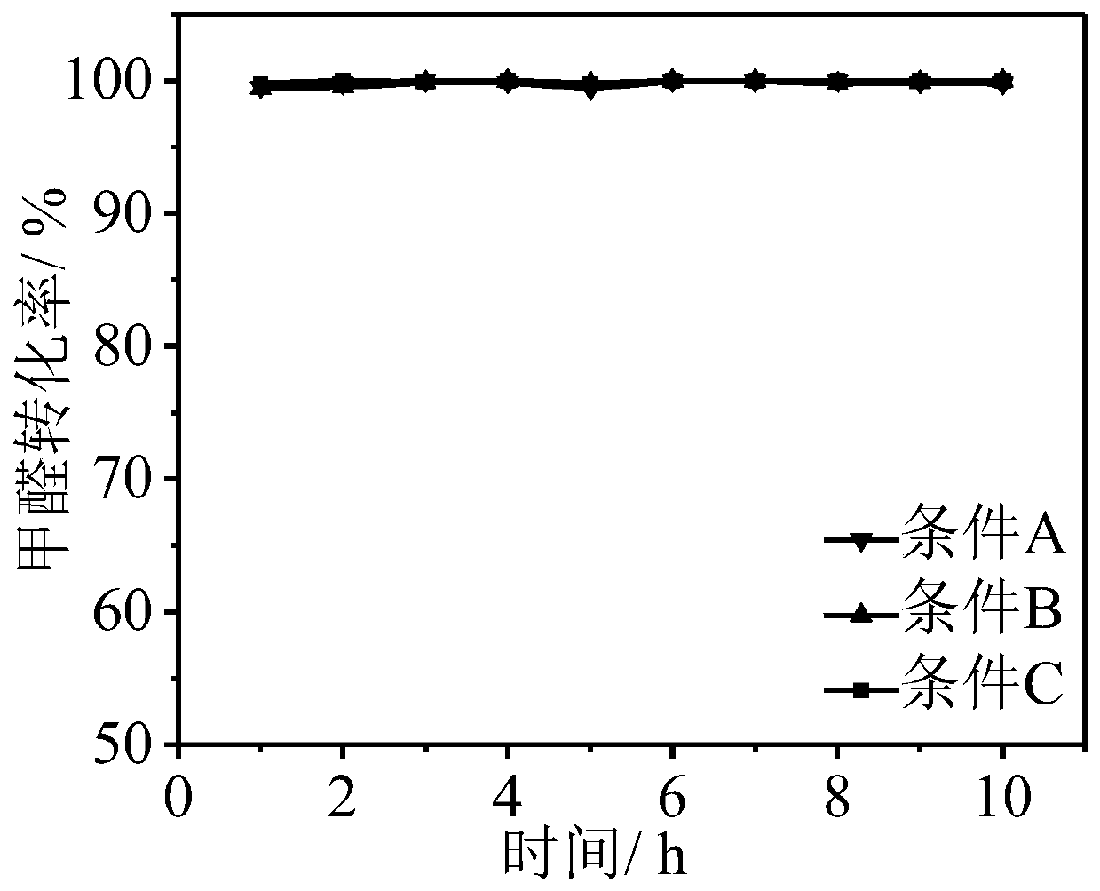 Solid-phase OMS-2 molecular sieve catalyst for purifying formaldehyde at room temperature and preparation method thereof