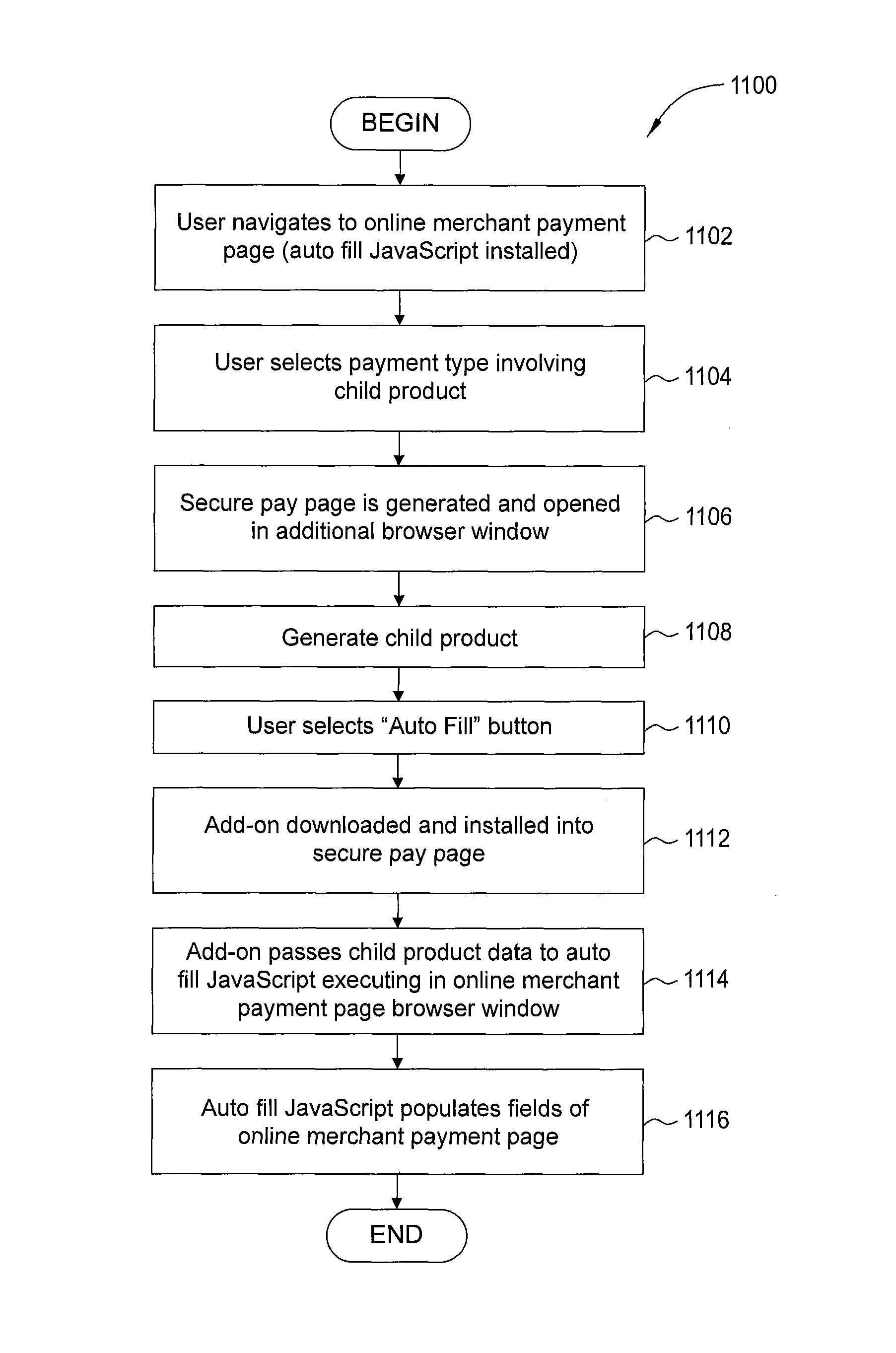 System and method for automatically filling webpage fields