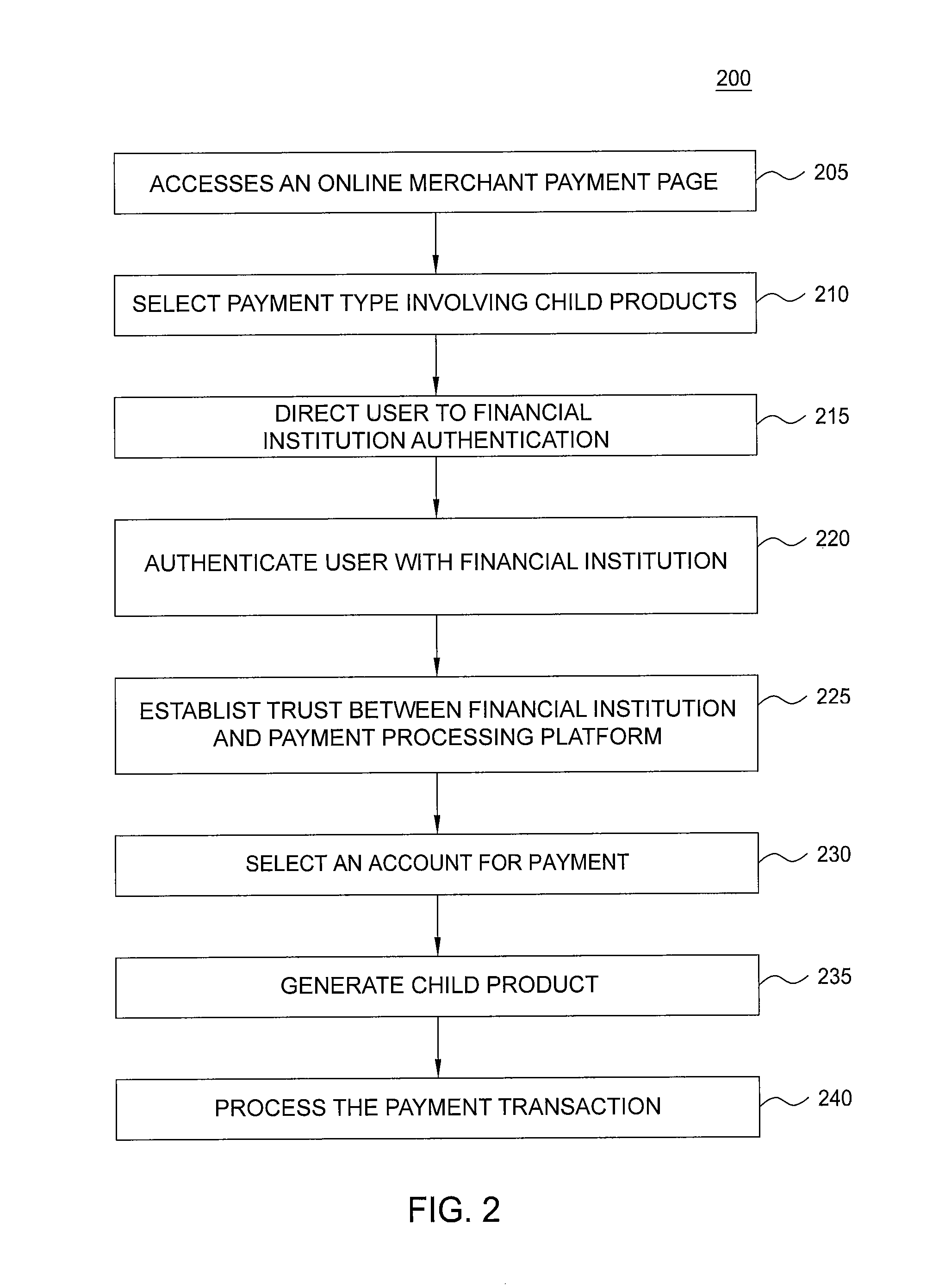 System and method for automatically filling webpage fields