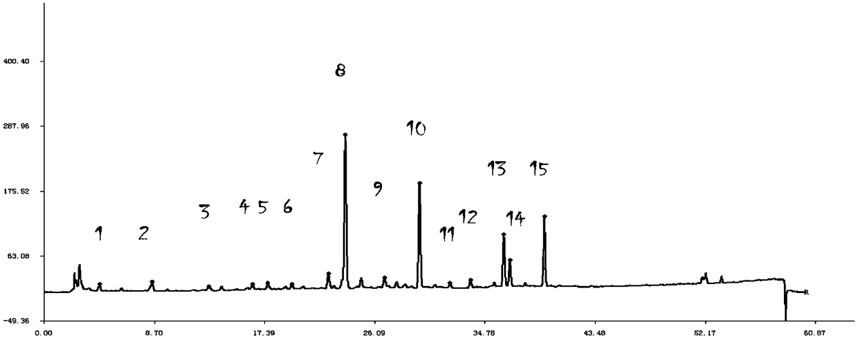 Fingerprint spectrum of herba rabdosiae japonicae as well as establishment method and application of fingerprint spectrum