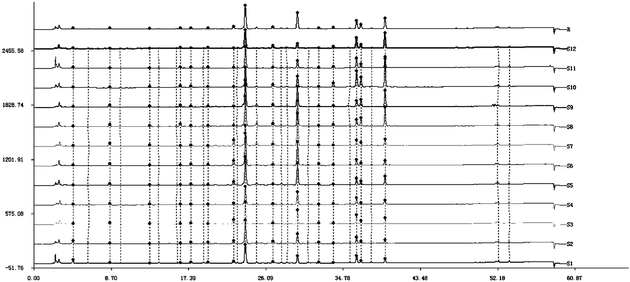 Fingerprint spectrum of herba rabdosiae japonicae as well as establishment method and application of fingerprint spectrum