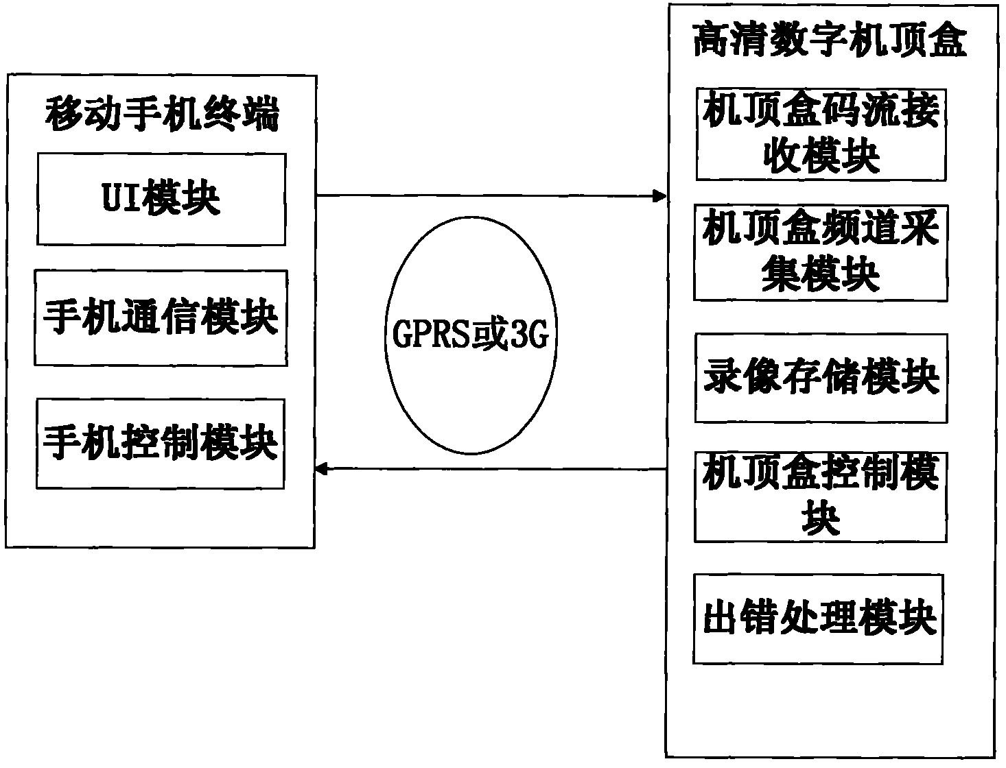High-definition video system and method supporting remote mobile reservation based on set-top box