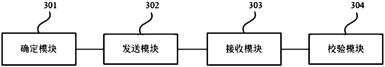 Suspicious POI verification method and device, server and storage medium