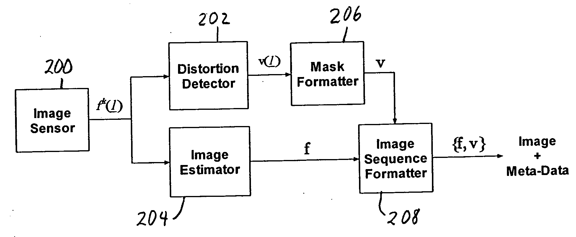 Method and device for sensor level image distortion abatement