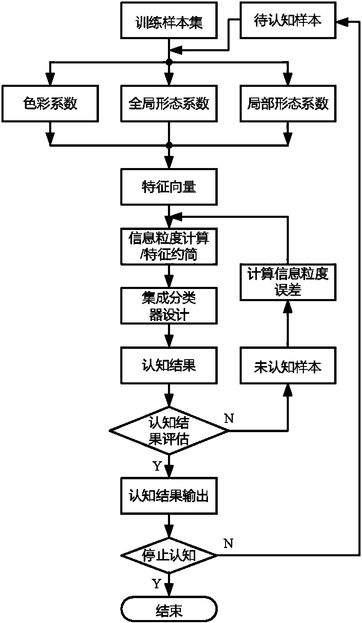 A Rotary Kiln Firing State Recognition Method with Imitation Feedback Adjustment Mechanism