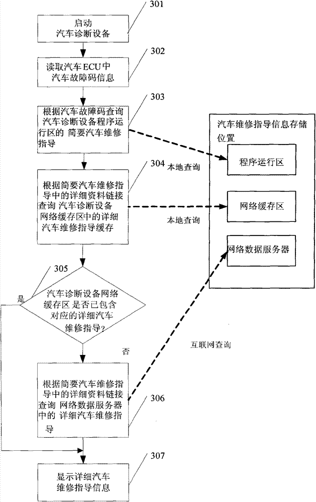 Automobile maintenance guide system and implementation method based on automobile diagnosis equipment