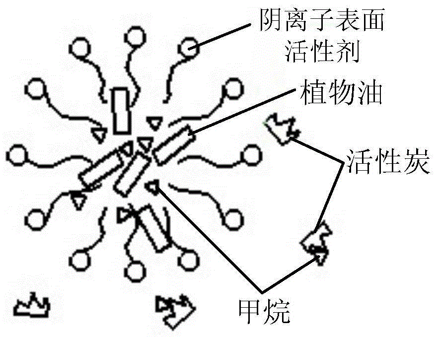 An absorbent for reducing methane concentration