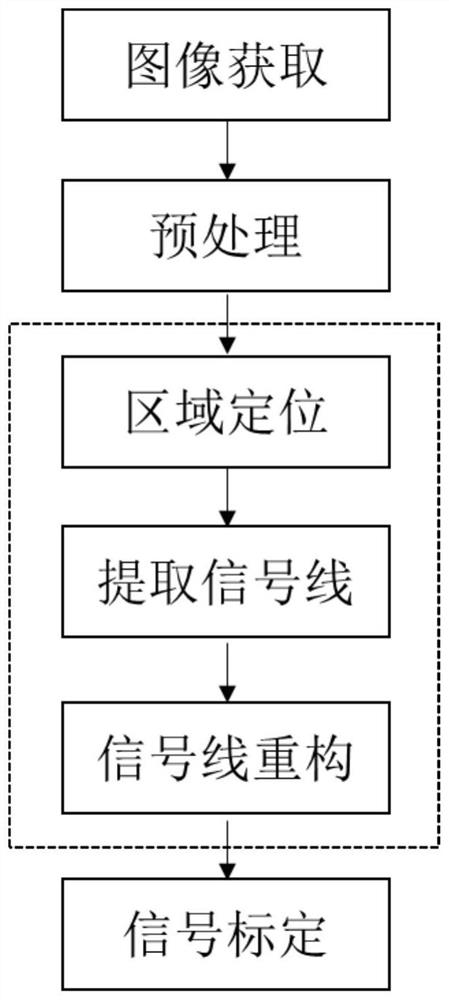 Difference background grid-oriented curve extraction method based on deep learning