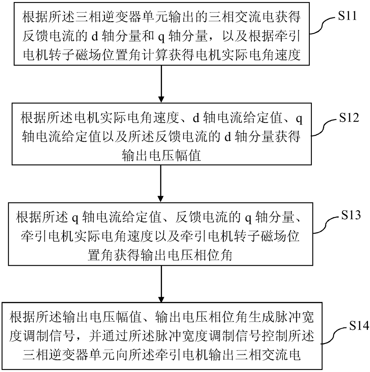 Control system, control method and computer readable storage medium for traction motor