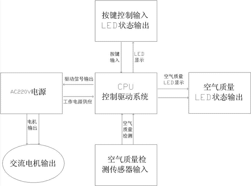 Low-noise and energy-saving air cleaner and working method thereof