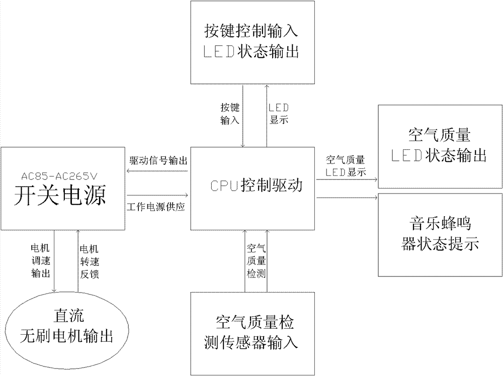 Low-noise and energy-saving air cleaner and working method thereof