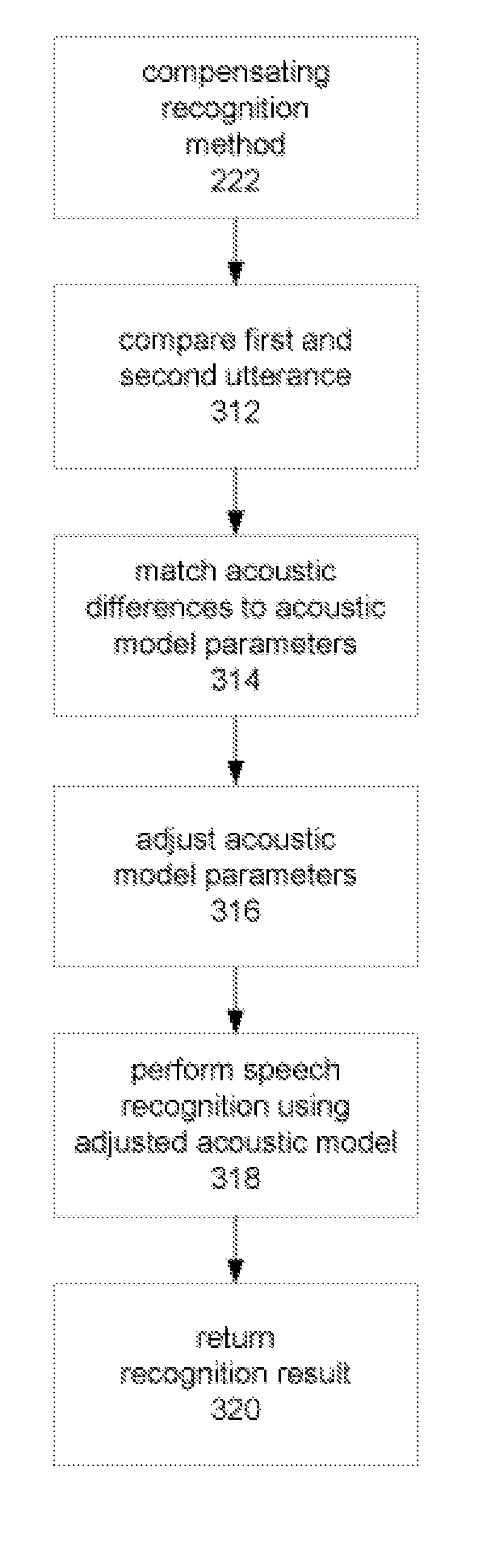 System and method for performing compensated speech recognition