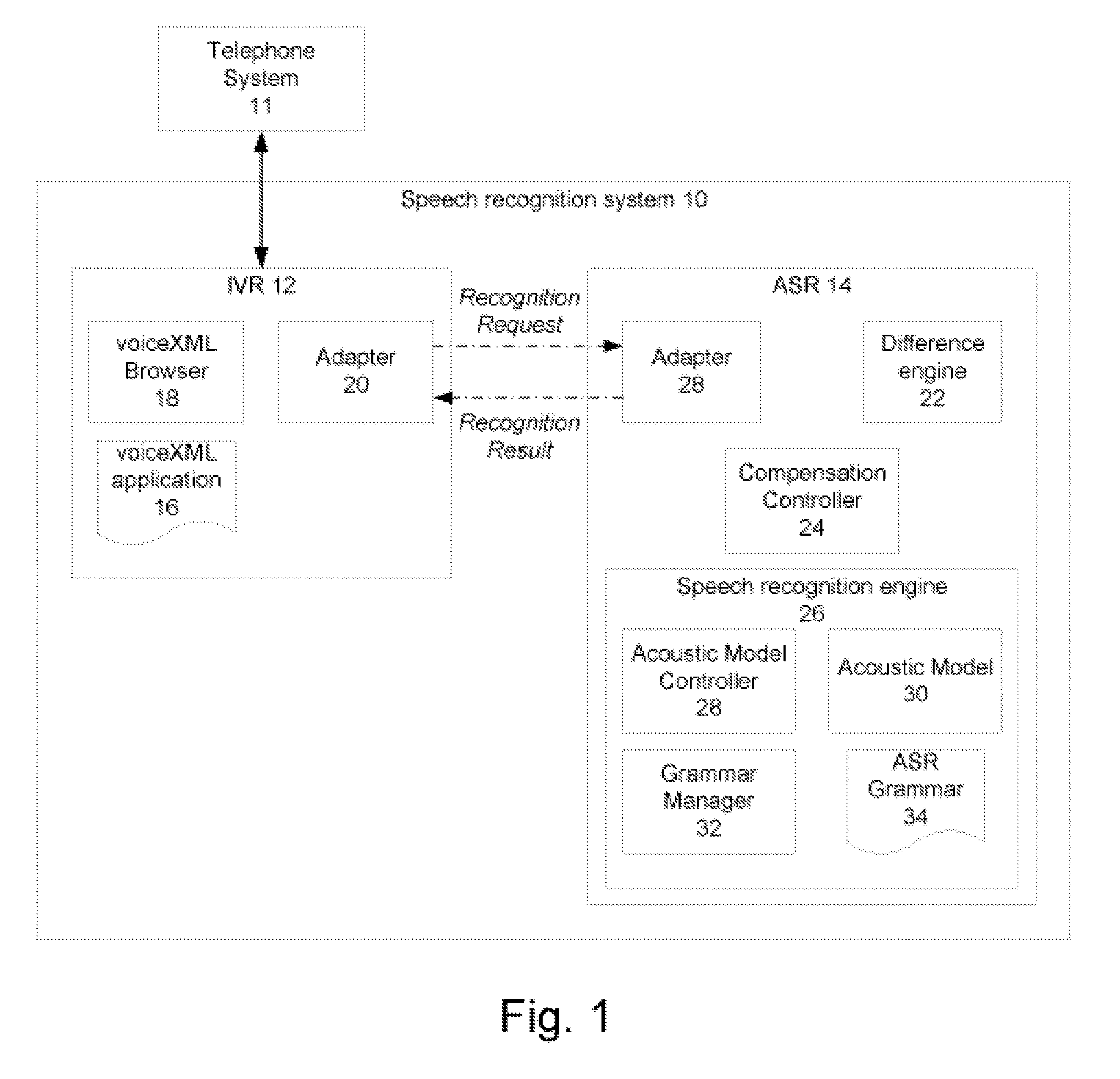 System and method for performing compensated speech recognition