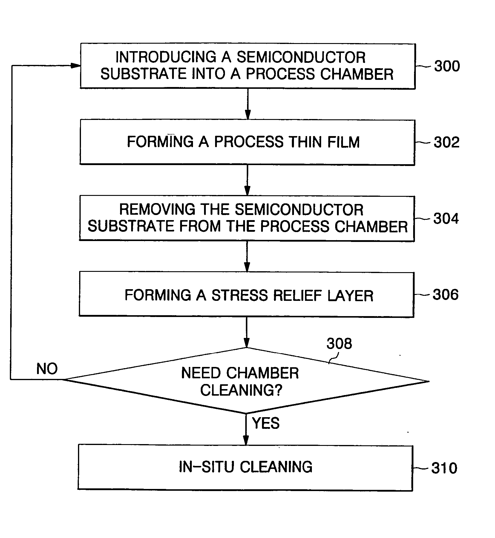 Method of forming thin film for improved productivity