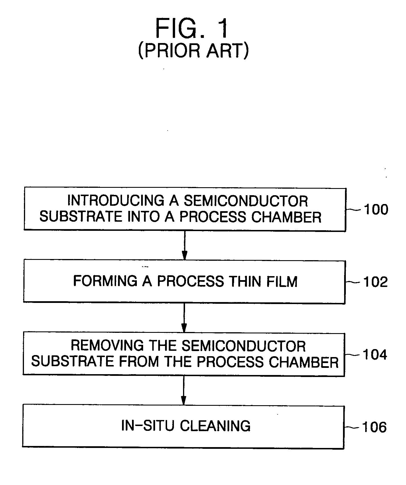 Method of forming thin film for improved productivity